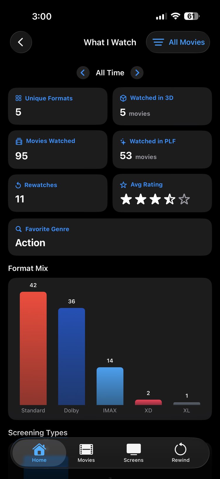What I Watch stats